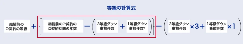 等級の計算式