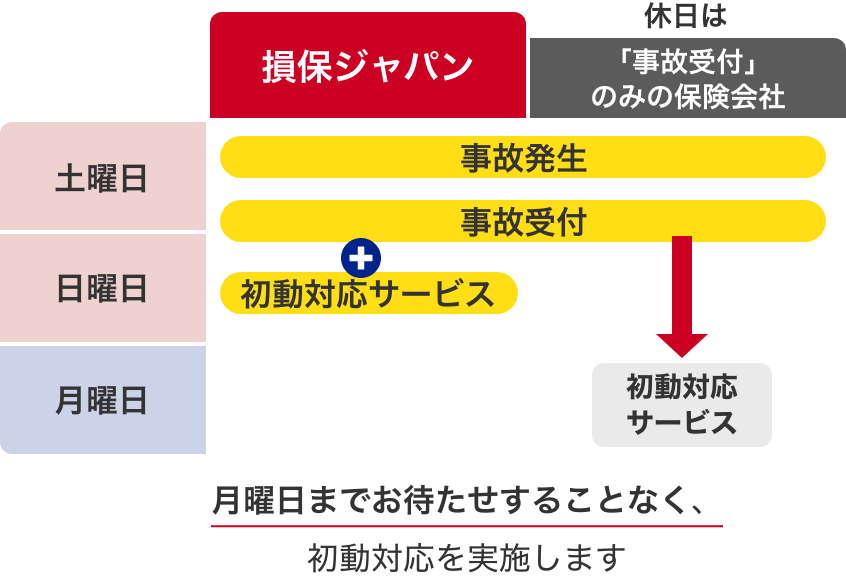 休日初動対応イメージ