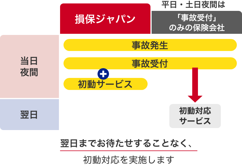 夜間初動対応イメージ