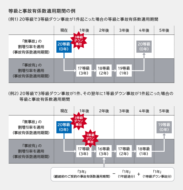 ｔｈｅ クルマの保険 の料率制度 公式 損保ジャパン