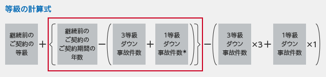 等級の計算式