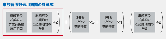 事故有係数適用期間の計算式