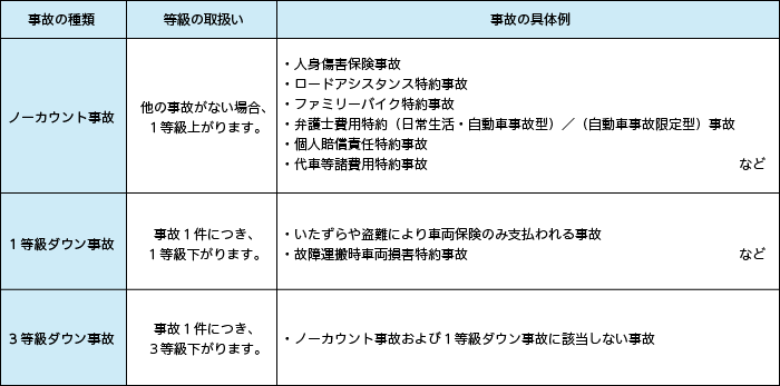 事故件数の数え方