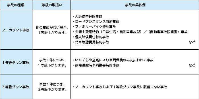 ｔｈｅ クルマの保険 の料率制度 公式 損保ジャパン