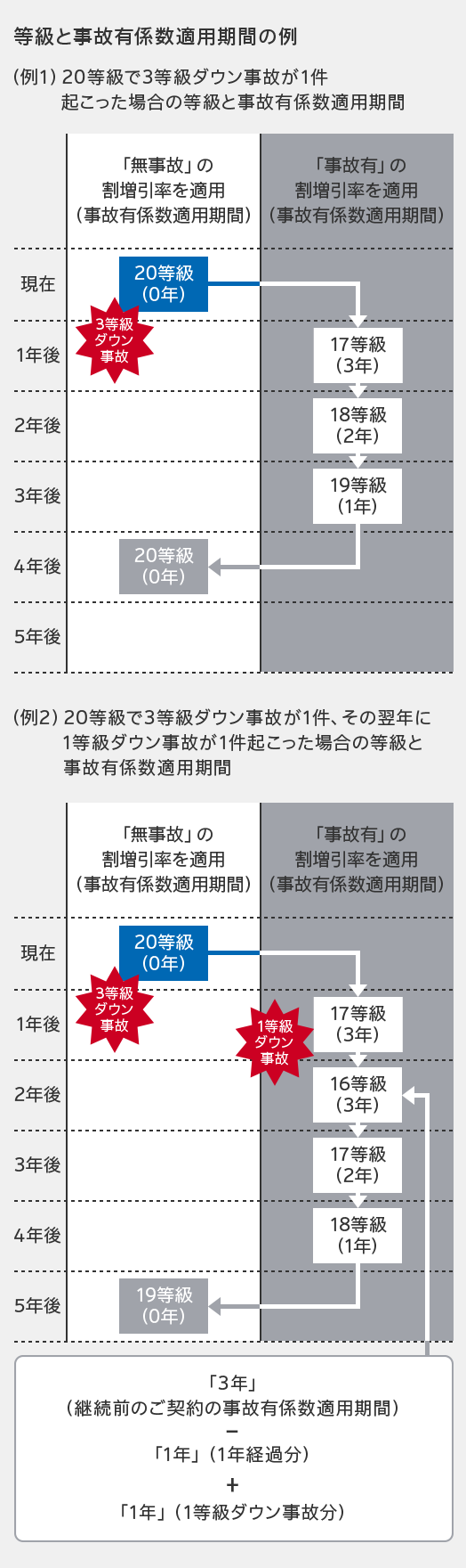 ｔｈｅ クルマの保険 の料率制度 公式 損保ジャパン