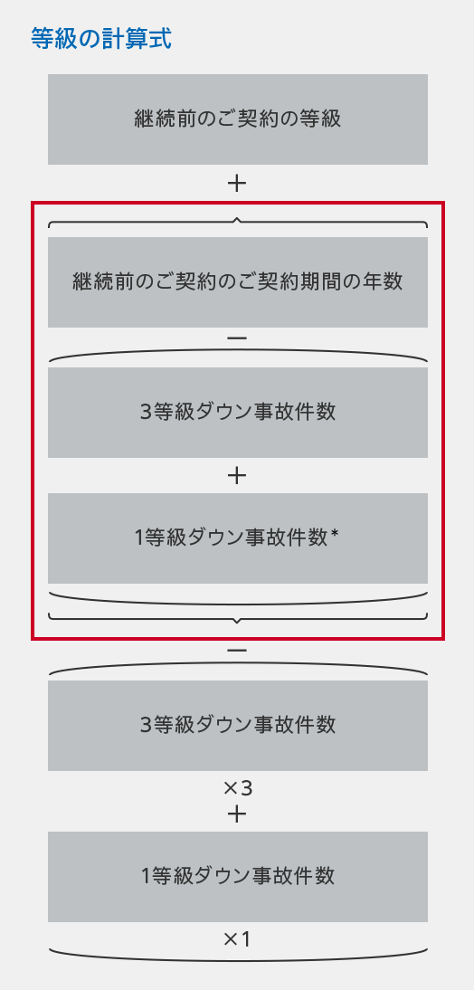 the クルマの保険 の料率制度 公式 損保ジャパン the クルマの保険 の料率制度 公式 損保ジャパン
