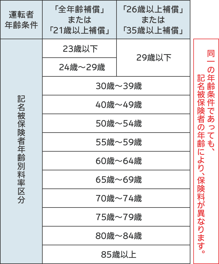 ｓｇｐ の料率制度 公式 損保ジャパン