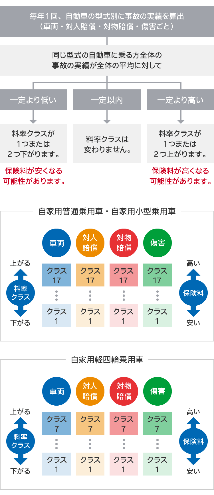 ｔｈｅ クルマの保険 の料率制度 公式 損保ジャパン