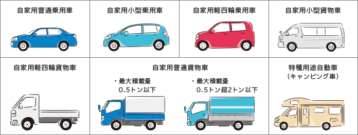 ご契約条件 個人用自動車保険 ｔｈｅ クルマの保険 公式 損保ジャパン