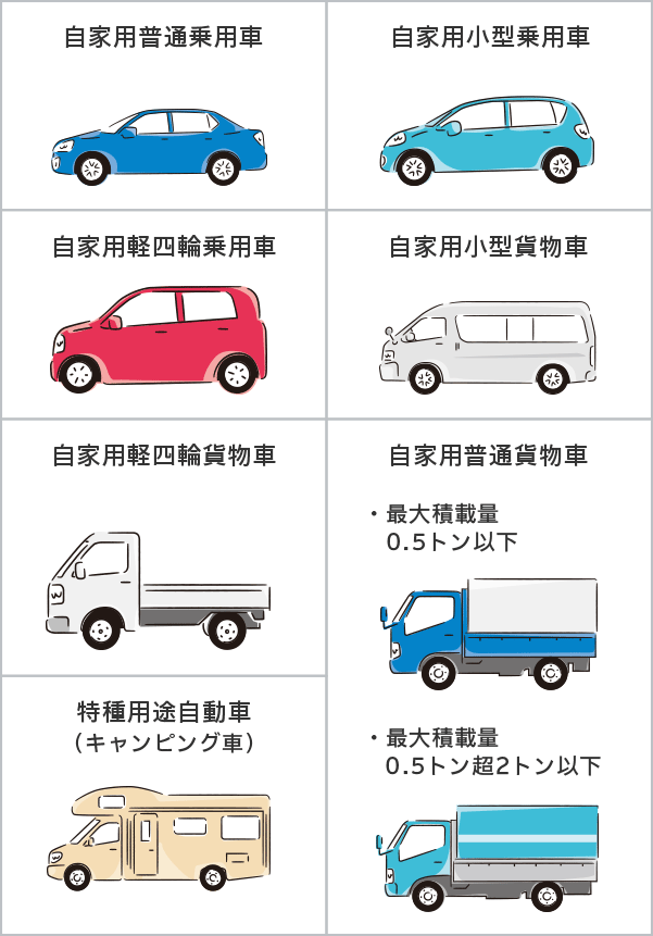 ご契約条件 個人用自動車保険 ｔｈｅ クルマの保険 公式 損保ジャパン