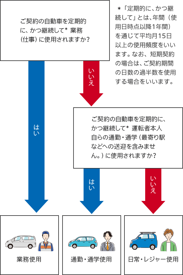 ご契約条件 個人用自動車保険 ｔｈｅ クルマの保険 公式 損保ジャパン