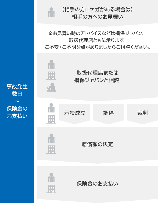 個人用自動車保険 ｔｈｅ クルマの保険 公式 損保ジャパン