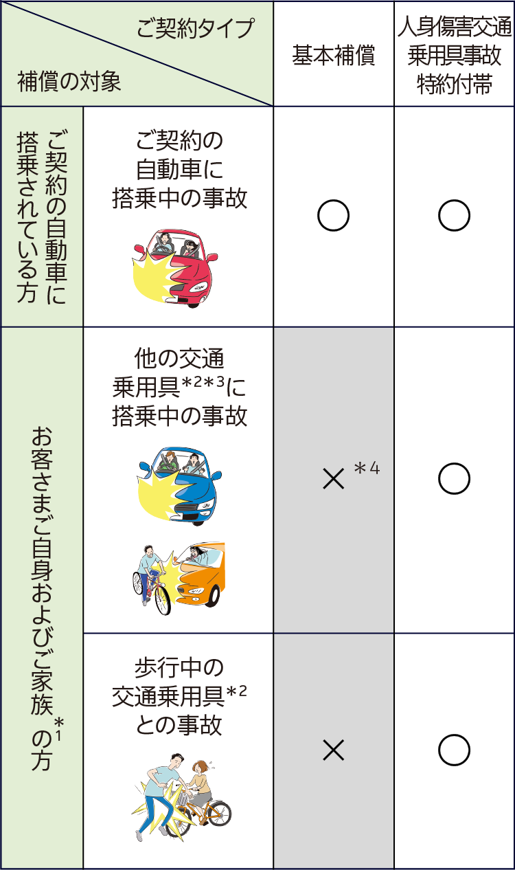 ｔｈｅ クルマの保険 の人身傷害保険 公式 損保ジャパン