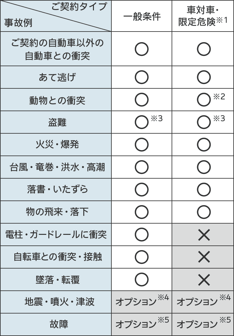 車両 保険 必要 か