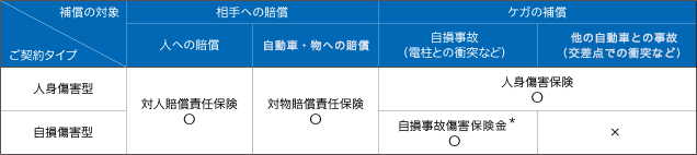 ｔｈｅ クルマの保険 の主な特約一覧 公式 損保ジャパン