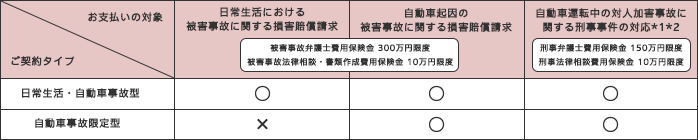 the クルマの保険 の主な特約一覧 公式 損保ジャパン the クルマの保険 の主な特約一覧 公式 損保ジャパン