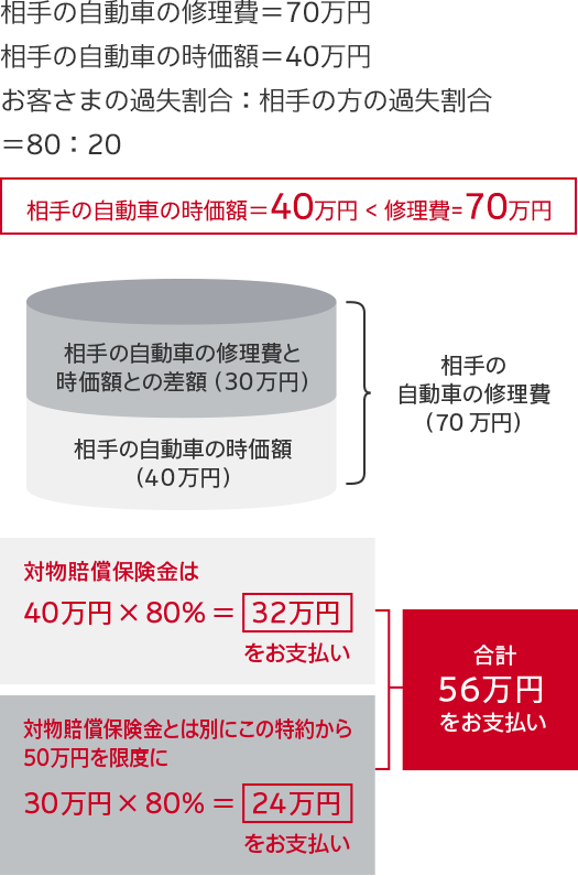 ジャパン損保様用