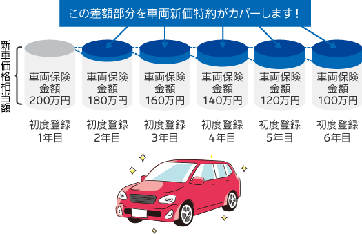 the クルマの保険 の主な特約一覧 公式 損保ジャパン the クルマの保険 の主な特約一覧 公式 損保ジャパン