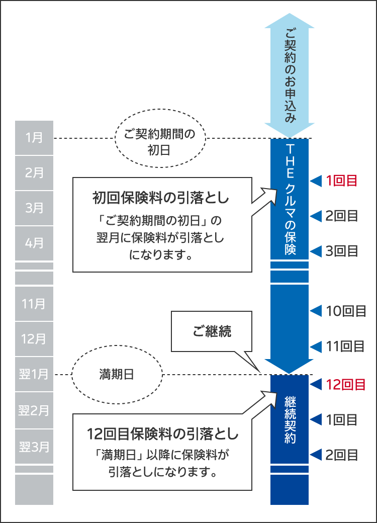 ｔｈｅ クルマの保険 ご契約のお手続き 公式 損保ジャパン