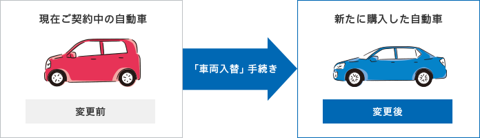 the クルマの保険 の車両入替について 公式 損保ジャパン the クルマの保険 の車両入替について 公式 損保ジャパン
