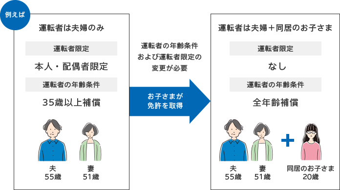 ｔｈｅ クルマの保険 のお手続き 公式 損保ジャパン