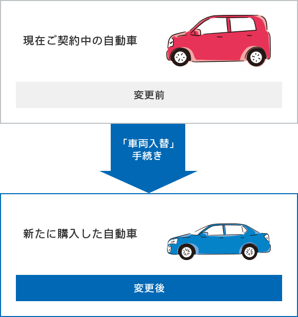 ｔｈｅ クルマの保険 のお手続き 公式 損保ジャパン