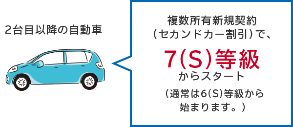 ｔｈｅ クルマの保険 のお手続き 公式 損保ジャパン