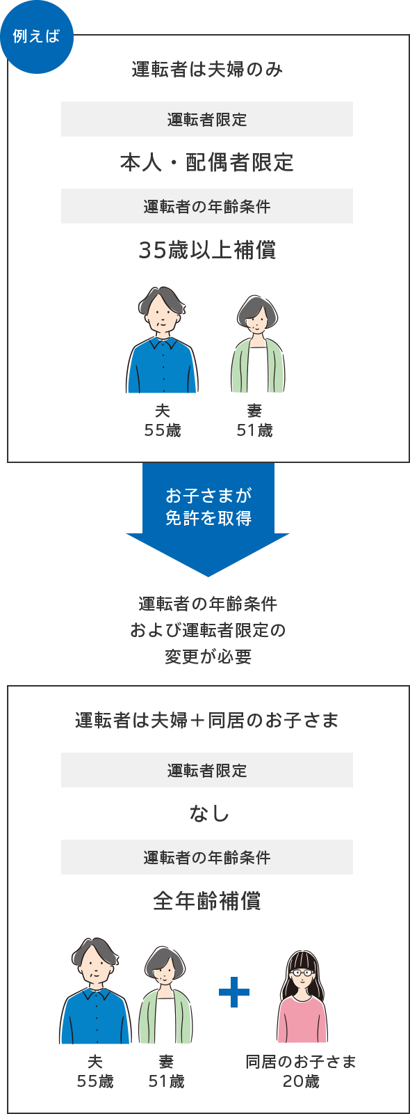 ｔｈｅ クルマの保険 のお手続き 公式 損保ジャパン