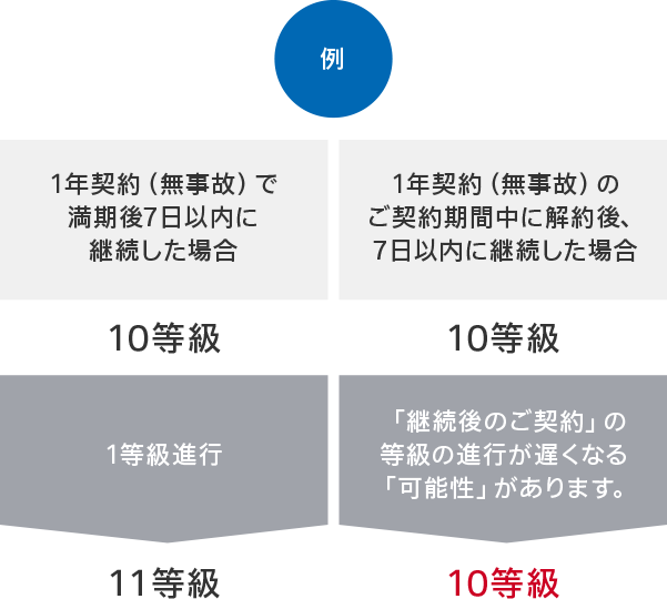 ｔｈｅ クルマの保険 のお手続き 公式 損保ジャパン