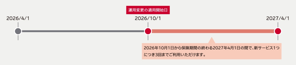 利用回数の例1