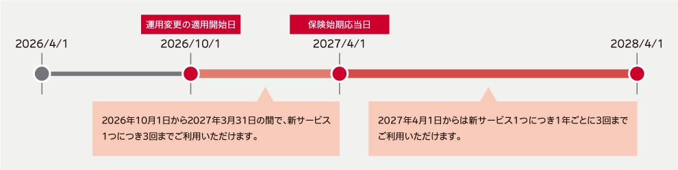 利用回数の例2