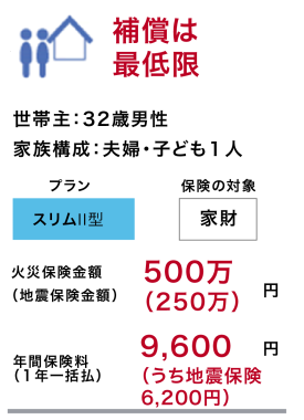 ご契約プラン 賃貸住宅入居者専用火災保険 ｔｈｅ 家財の保険 公式 損保ジャパン