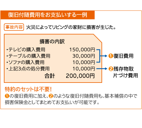 復旧付随費用をお支払いする一例
