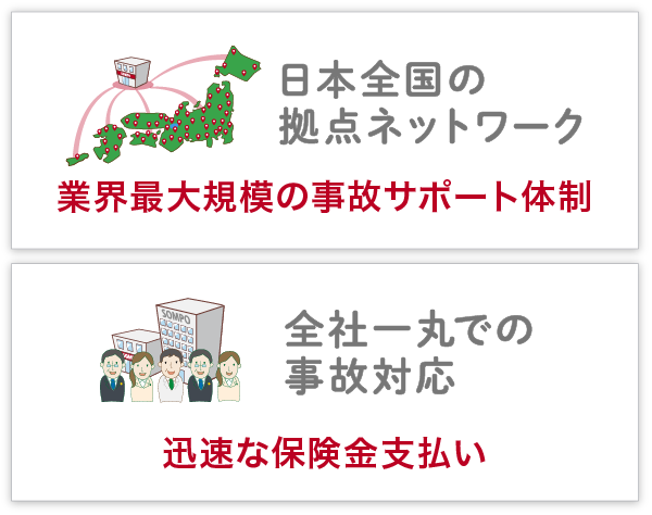 損保ジャパン