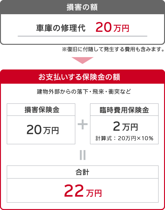 事故の補償例 21年1月1日以降の保険始期日 補償が始まる日 事故の補償例 21年1月1日以降の保険始期日 補償が始まる日