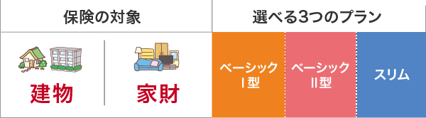 損保ジャパン