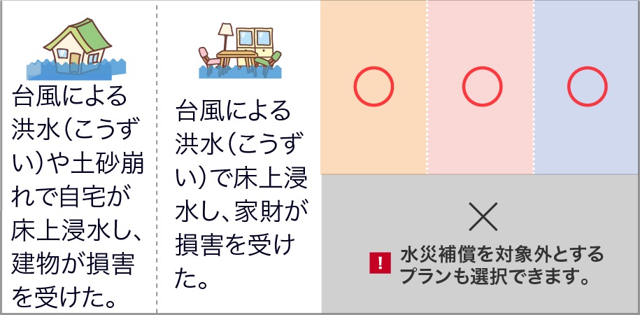 損保ジャパン