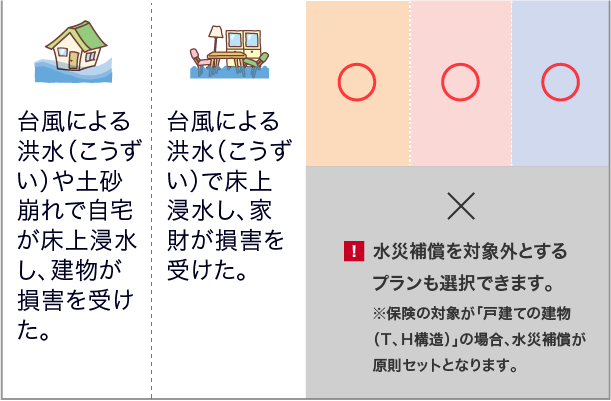 ご契約プラン | 個人用火災総合保険『THE すまいの保険