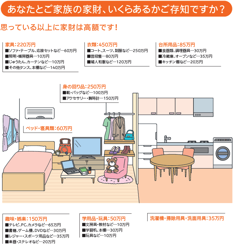 火災保険 家財 いくら もらえる？