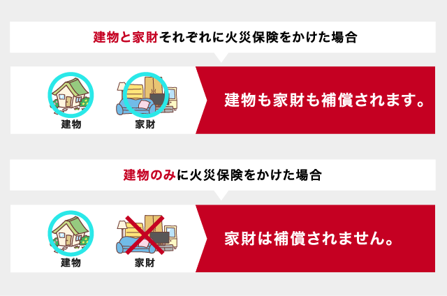損保ジャパン
