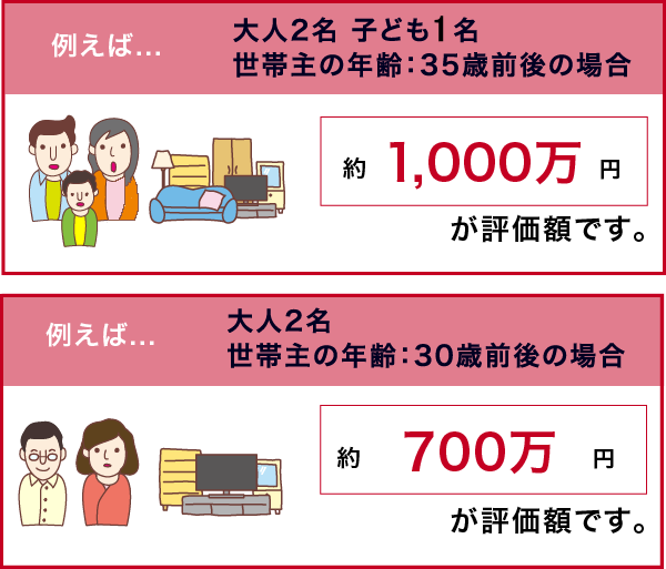 家財一式