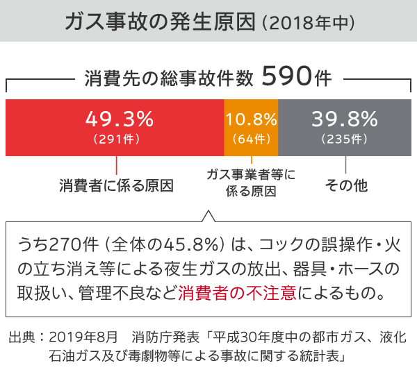 補償内容 個人用火災総合保険 the すまいの保険 公式 損保ジャパン 補償内容 個人用火災総合保険 the すまいの保険 公式 損保ジャパン