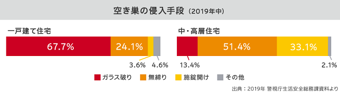 盗難による盗取 損傷 汚損