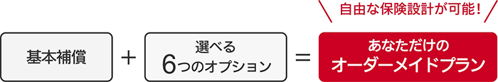 基本補償に選べる6つのオプションを組み合わせて、あなただけのオーダーメイドプランを作成可能