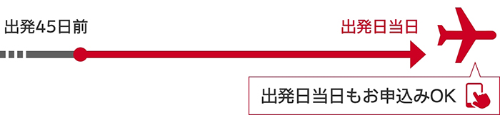 出発45日前から出発日当日まで申込み可能。出発日当日も申込みOK