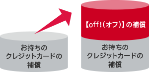 【off!（オフ）】の補償