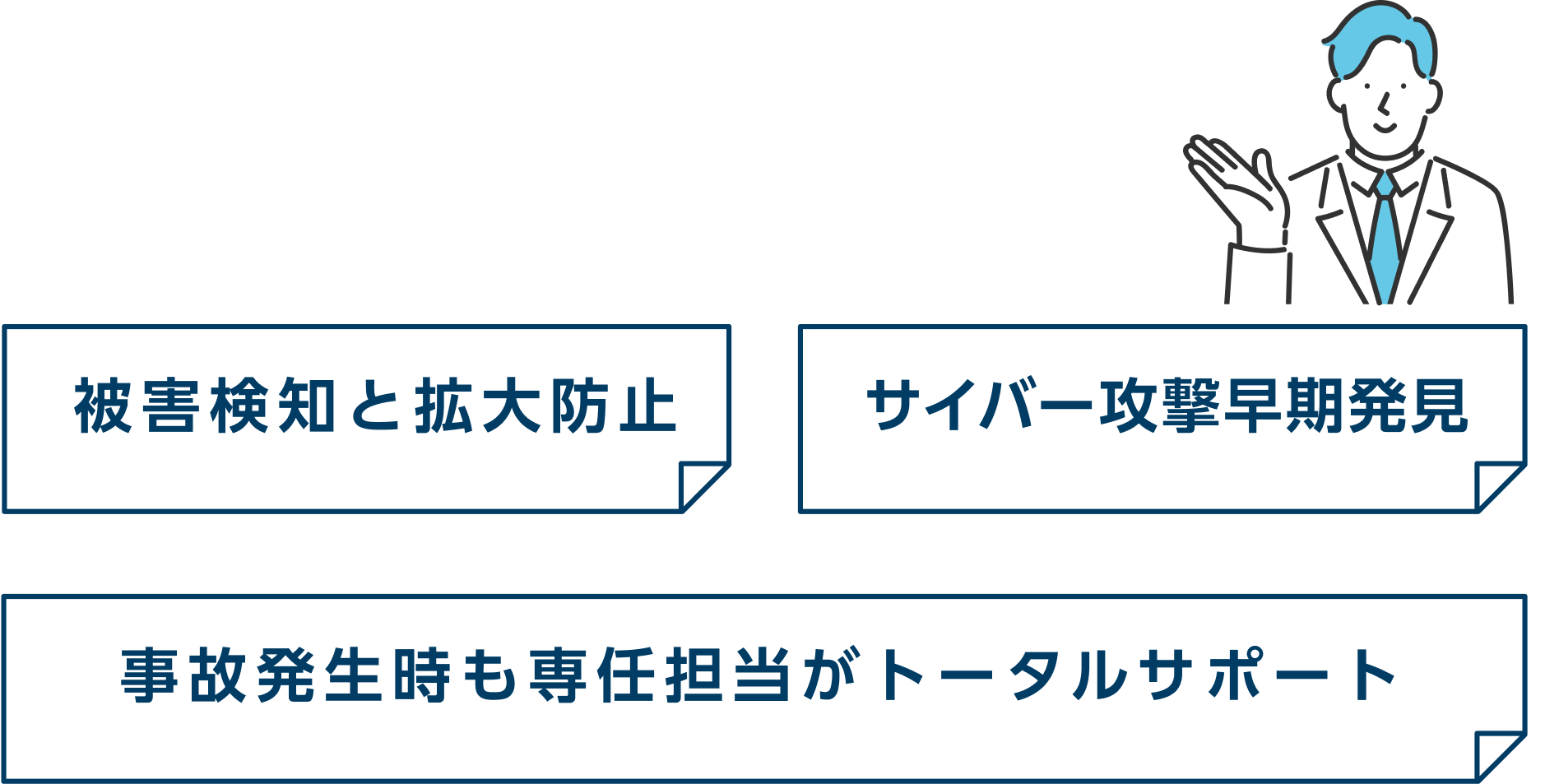 被害検知と拡大防止 サイバー攻撃早期発見 事故発生時も専任担当がトータルサポート