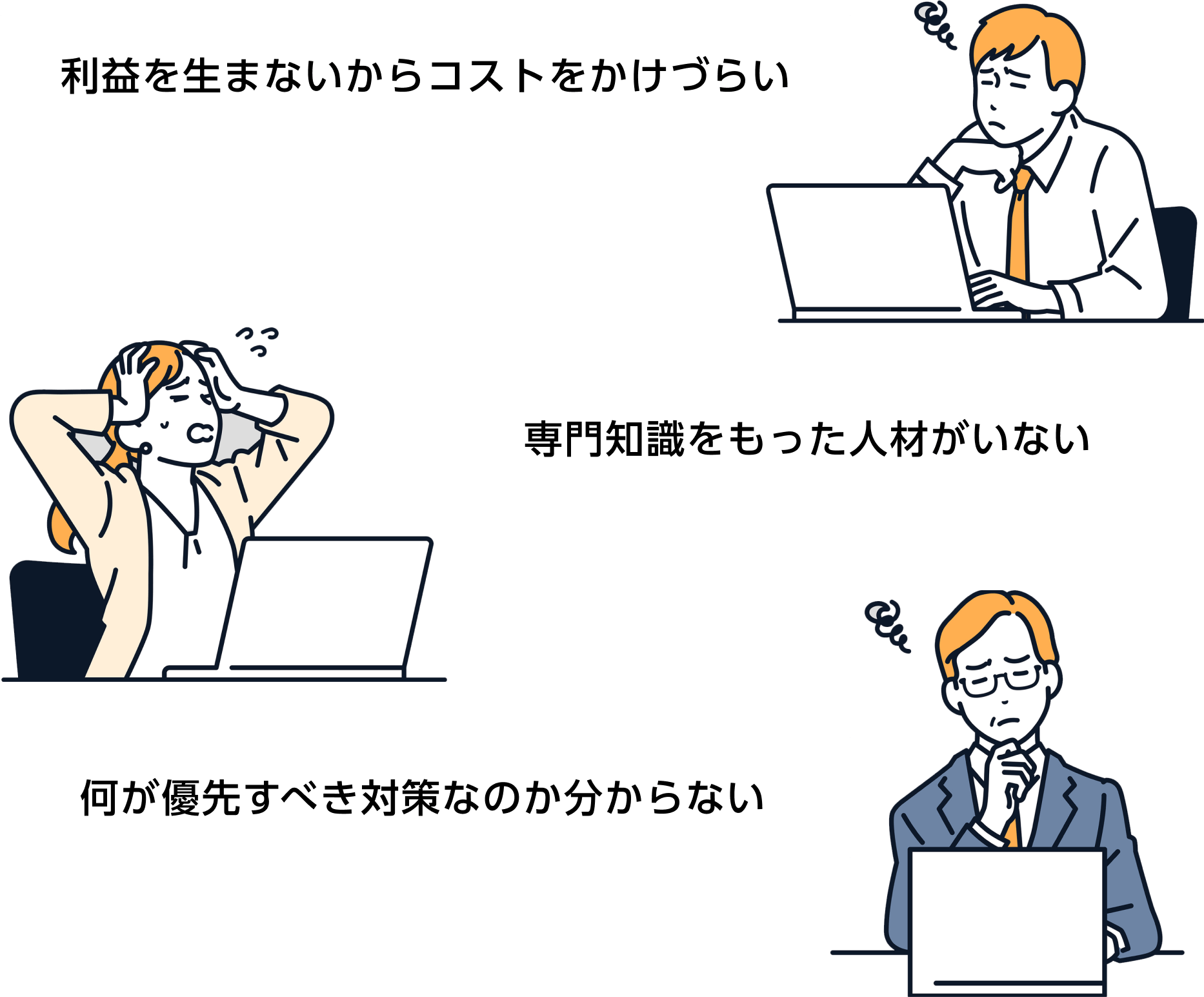 利益を生まないからコストをかけづらい 専門知識をもった人材がいない 何が優先すべき対策なのか分からない