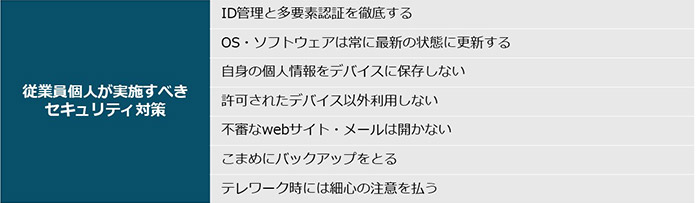 従業員個人が実施すべきセキュリティ対策7選