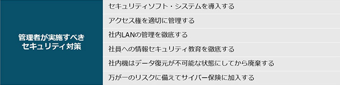 管理者が実施すべきセキュリティ対策6選